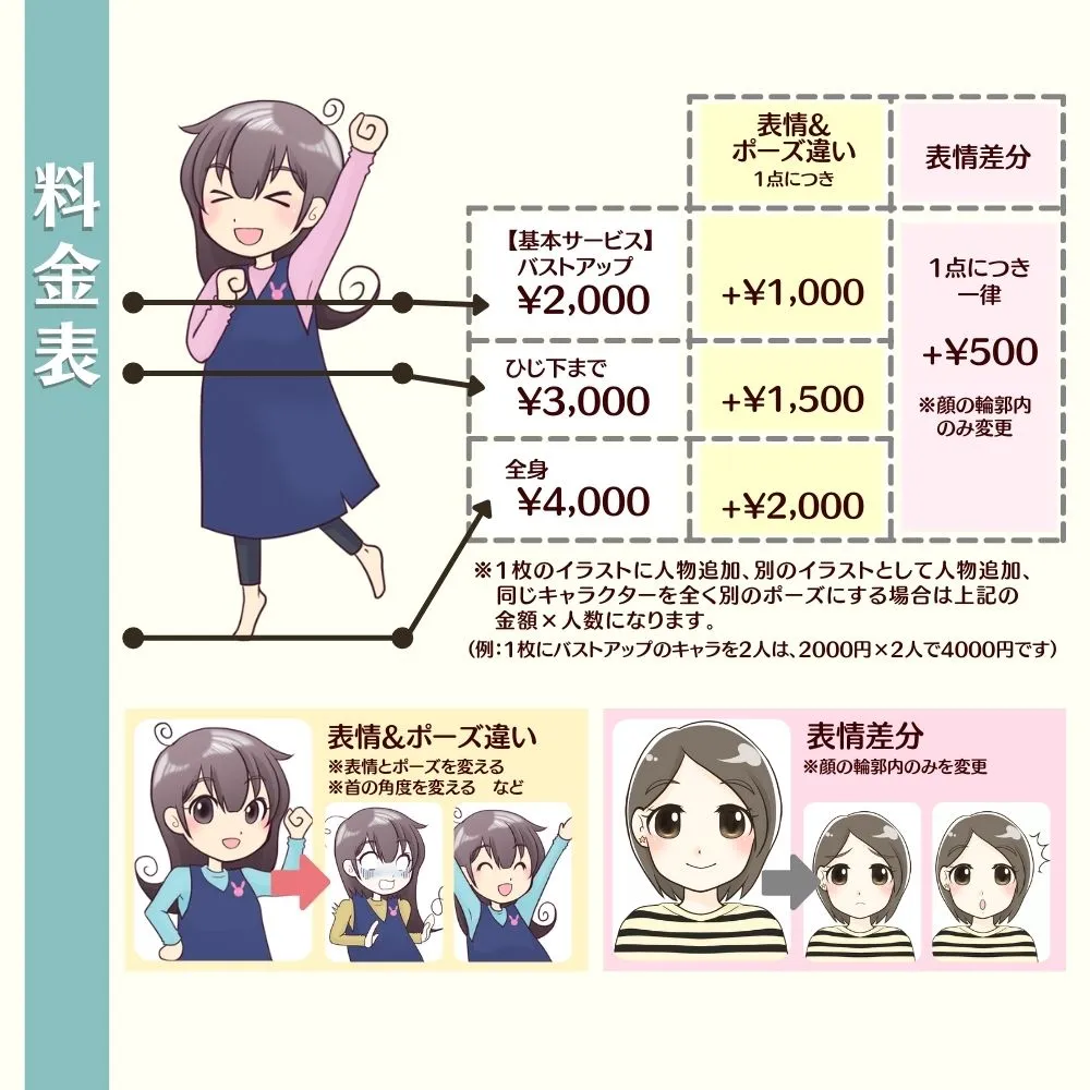 イラストワークの料金表