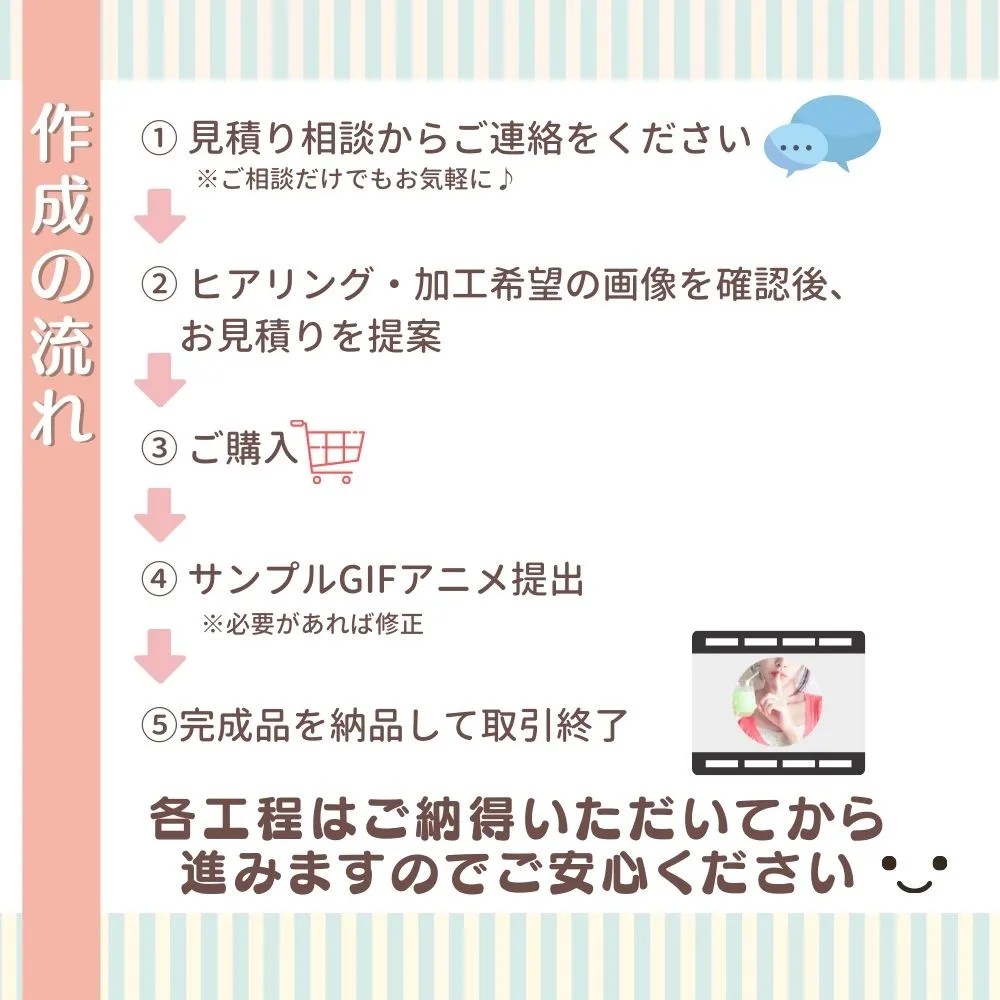 動くアイコン(GIFアニメ)作成手順