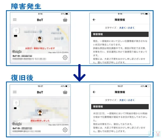 GPS BoT　障害情報